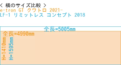 #e-tron GT クワトロ 2021- + LF-1 リミットレス コンセプト 2018